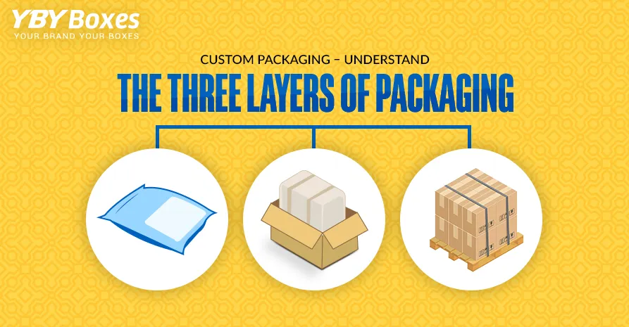 custom-packaging-–-understand-the-three-layers-of-packaging